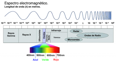 Introduccion espectro electromagnetico.png