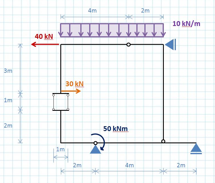 Curso: 84.02 / 64.11 - Estabilidad I - Práctico 4 - Carnicer - Parente  (viernes), Tema: Tema 4 DIAGRAMAS 2D