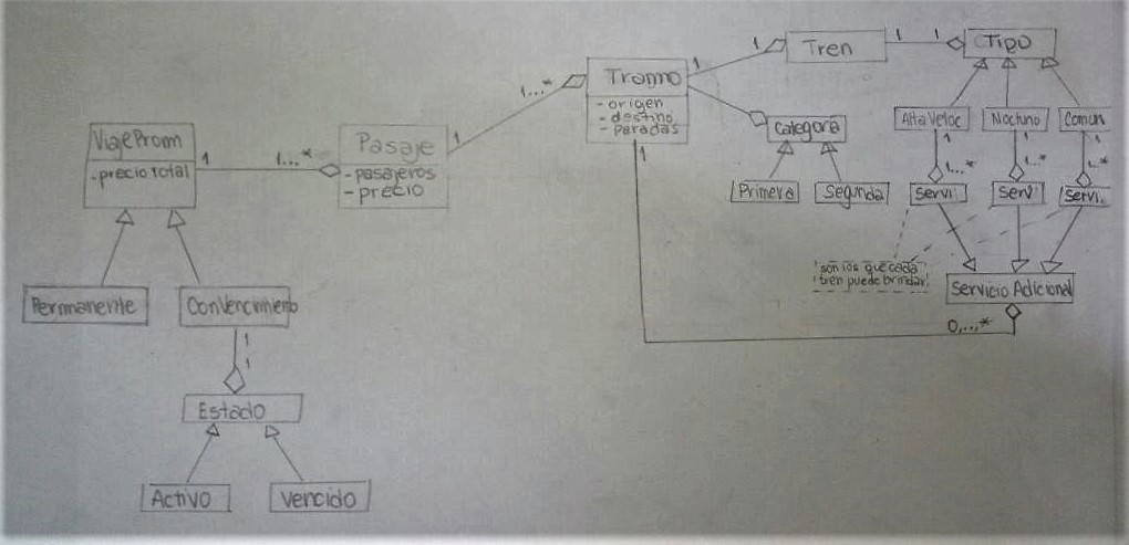 Primera aproximación a Modelo de "El Ferrocarril"