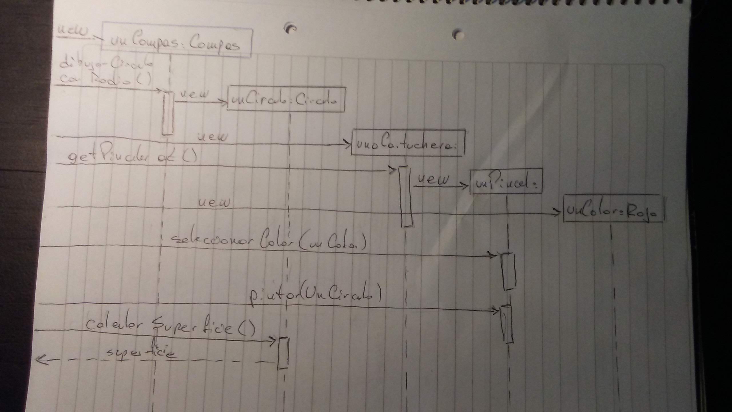 Diagrama de secuencia