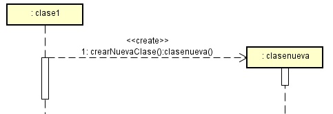 crear clase nueva en digrama de secuencia uml